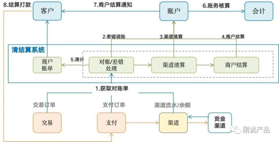 支付结算系统的多时间维度统计视图，行业趋势、误区与应用方法