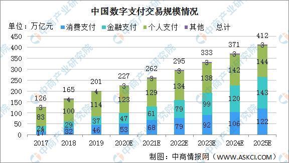 支付平台评分体系，是安全卫士，还是数字枷锁？