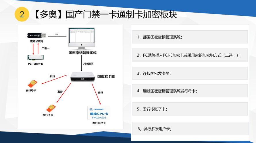 自动发卡网启用卡密加密存储机制，守护你我他的安全之门