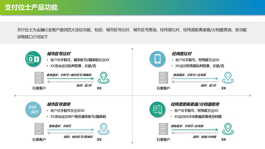 当支付遇上AI，三方平台如何在大数据风控的钢丝上跳舞？