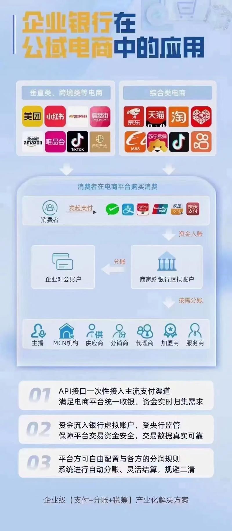 银行卡清分对账系统，支付结算背后的隐形管家