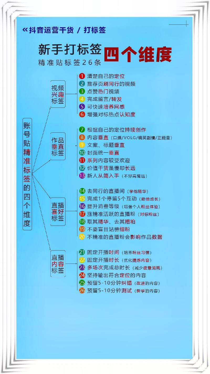 发卡平台商品标签自动识别系统,提升效率与精准度的终极指南