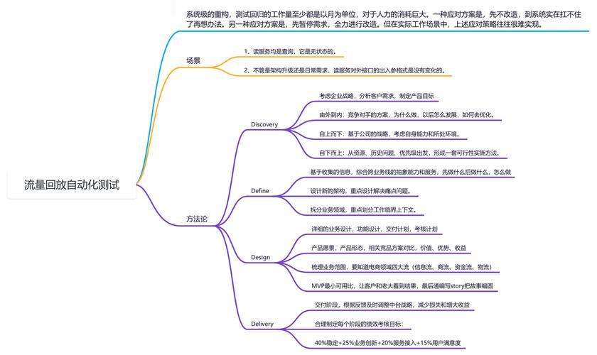 自动发卡网接入关键词热度分析，行业趋势、误区与实战方法
