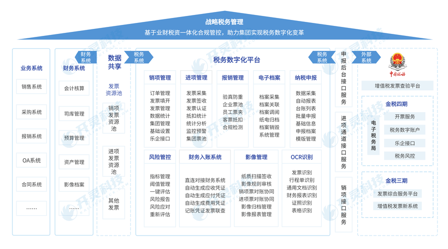 支付结算平台的革新之路，第三方发票凭证系统如何重塑企业财务管理