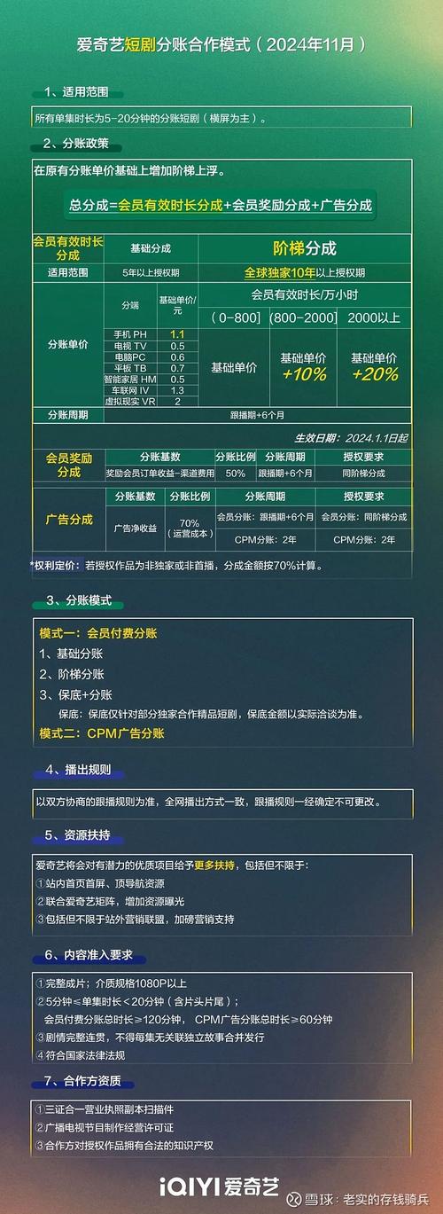 三方支付平台分账规则自定义配置，从入门到精通的实战指南