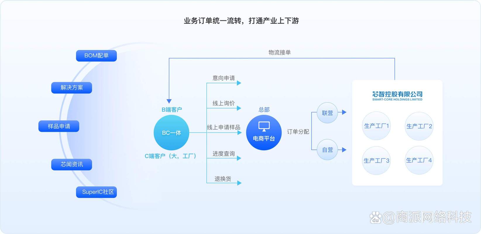 自动交易平台如何无缝对接内容电商模块，提升转化率的实战指南