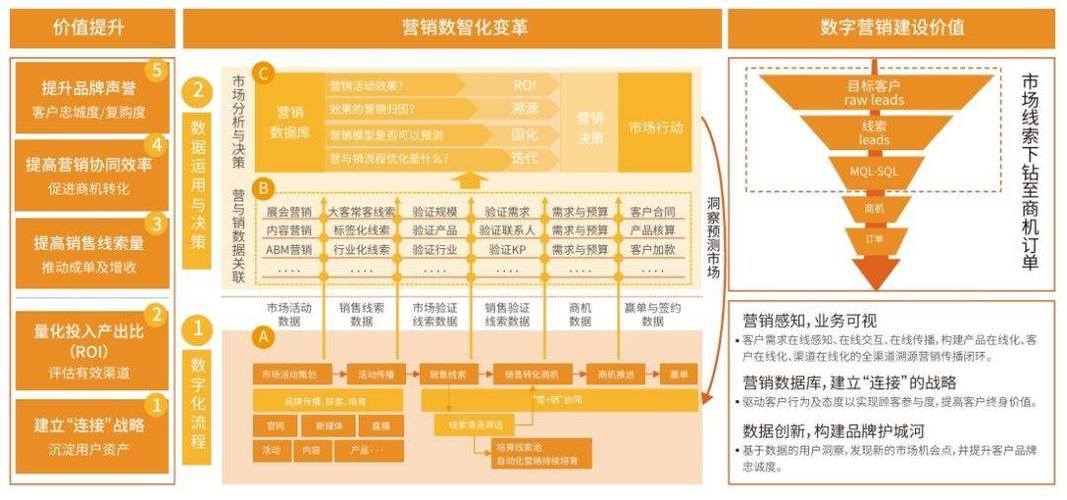 商户运营日历，发卡平台精细化运营的隐形引擎