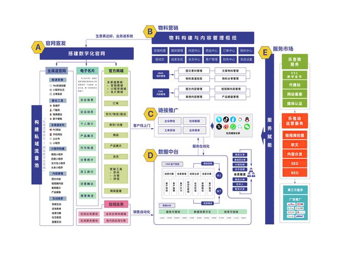 发卡网寄售平台如何通过社群转化追踪系统提升运营效率？行业趋势与实战解析