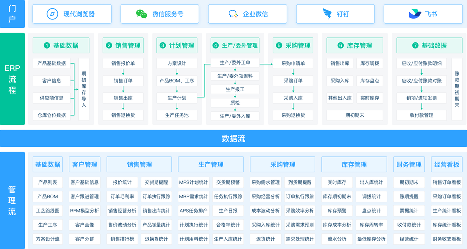 无缝对接外部ERP，交易系统库存同步模块的魅力与挑战