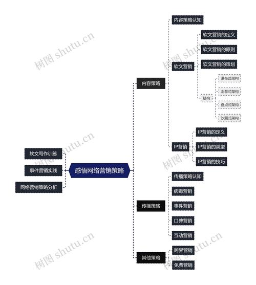 寄售平台营销裂变活动流程图，碰撞思维，激发增长新火花
