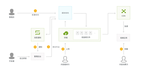 解密自动发卡网，订单追踪微服务架构如何重塑电商效率与安全