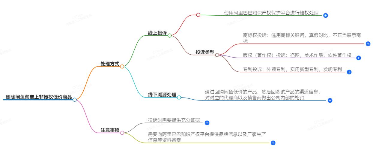 寄售系统销售预测预警机制，行业趋势、常见误区与应用方法全解析