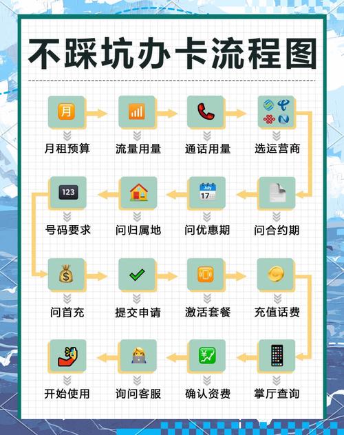 新手避坑指南，玩转自动卡网卡密发货带模板功能