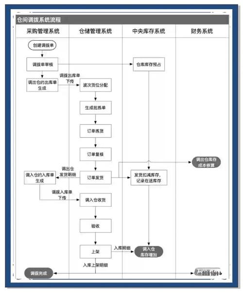 揭秘寄售平台服务费阶梯调整，流程细节全解析