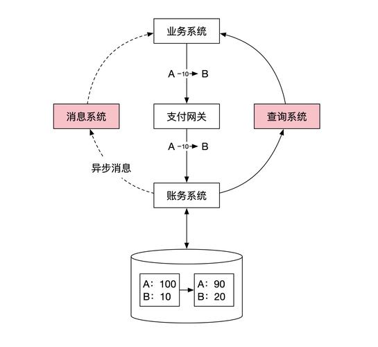 三方支付下的多级商户结算逻辑揭秘，深度解析与实战应用