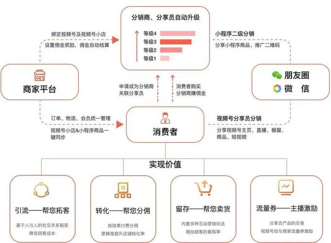 发卡网寄售平台的佣金革命，如何用分销机制撬动百亿市场？