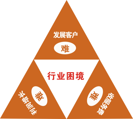 智能交易时代的守夜人，论自动交易平台异常报警规则的战略价值