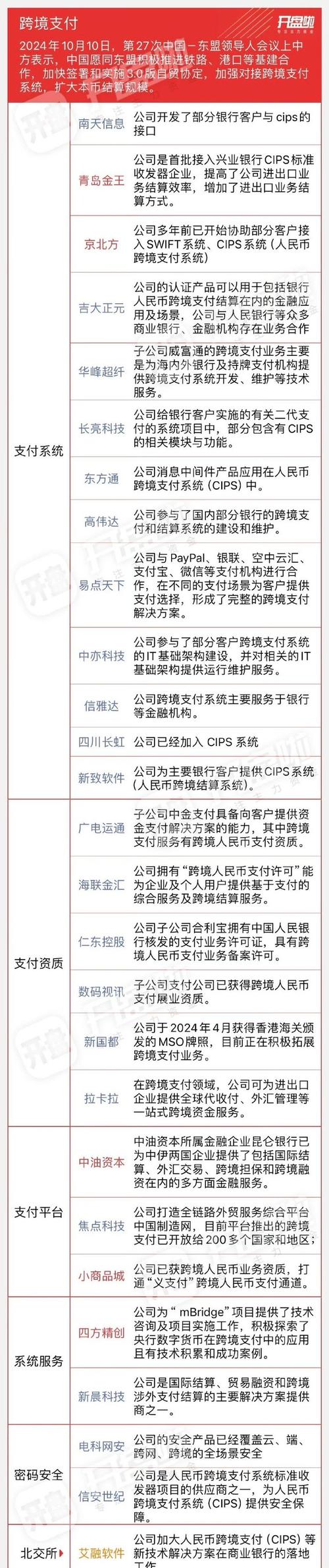 支付结算平台的跨平台交易数据迁移，技术、挑战与未来