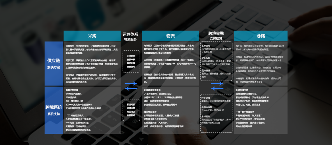 跨渠道联动展示，自动发卡系统的新姿势—解决用户痛点的深度解析