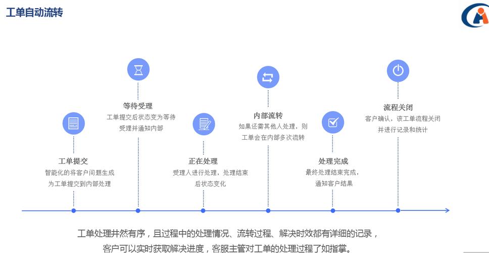 智能售后新时代，如何通过发卡平台对接聊天机器人优化客户服务流程