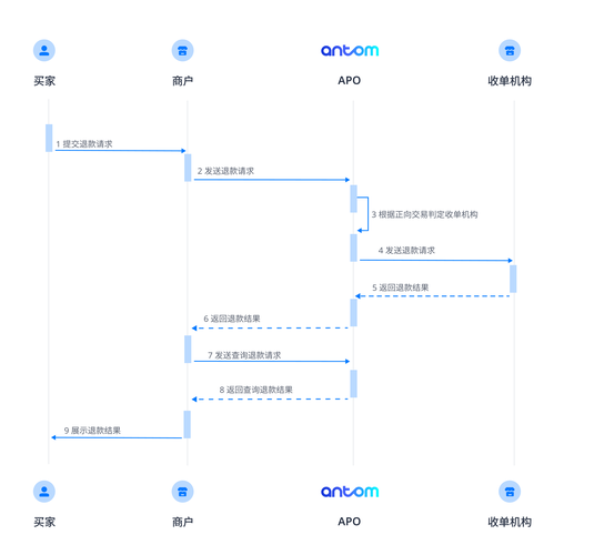 退款失败的隐形杀手，支付结算系统自动排查报告全解析