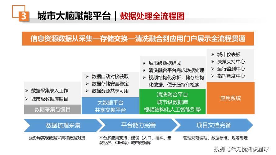 智能卡网,数据归集与行为预测的隐形大脑