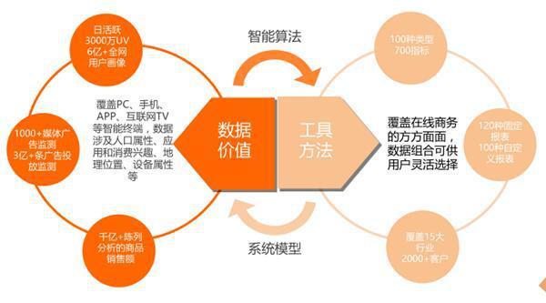 支付结算系统如何成为销售额分析的隐形推手？深度解析图表联动背后的商业智慧