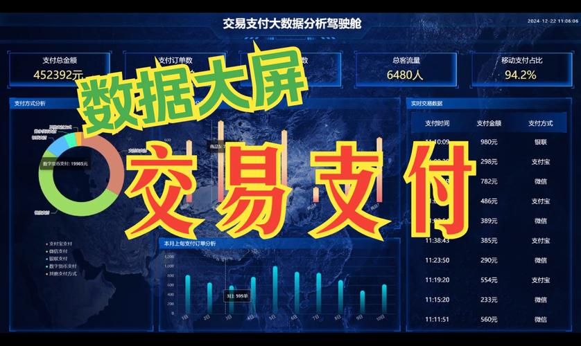 数据驱动的财富密码，自动交易平台如何借力统计分析可视化大屏实现智能决策？