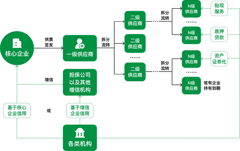 支付结算申请进度可视化，提升效率与用户体验的实践与应用