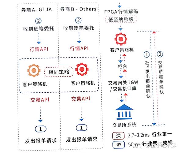 智能交易时代，如何通过设备绑定构筑安全防线