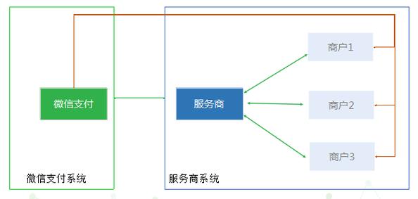 支付结算API接入指南，如何实现三方同步到账通知？