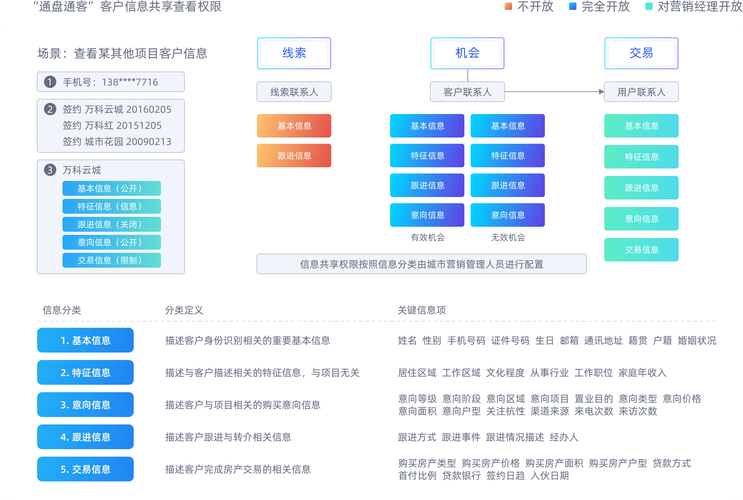 从数据到决策，发卡平台如何用复购率玩转客户忠诚度？