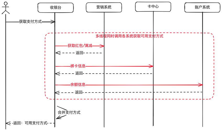 打造个性化支付体验，自动发卡系统多支付模板样式自定义全攻略
