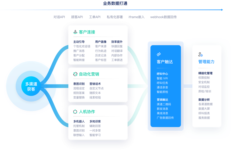 揭秘发卡平台AI定价推荐算法模型，全流程与细节全解析