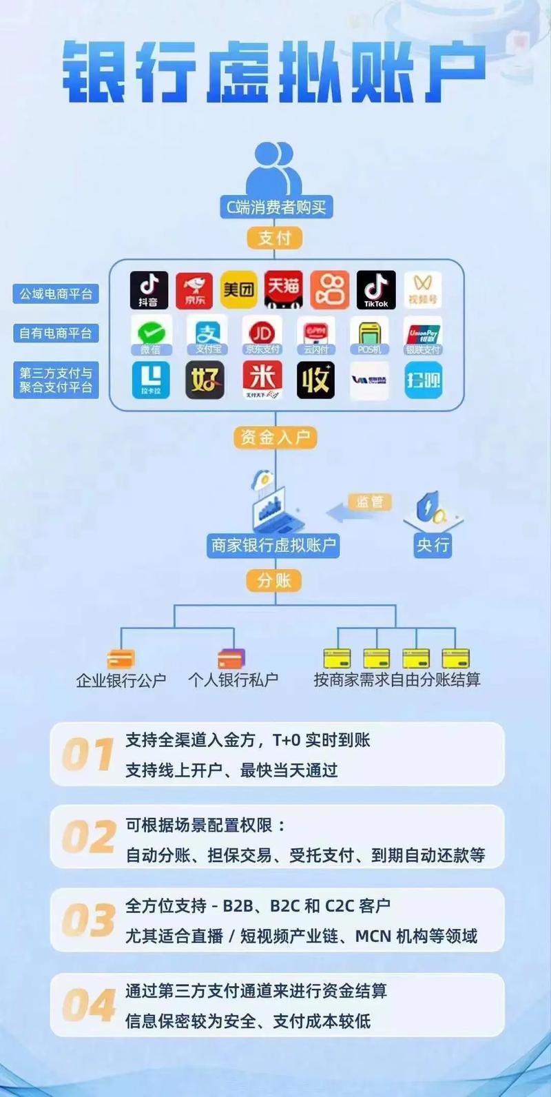 三方支付平台如何高效绑定多商户?这些管理技巧你必须知道!