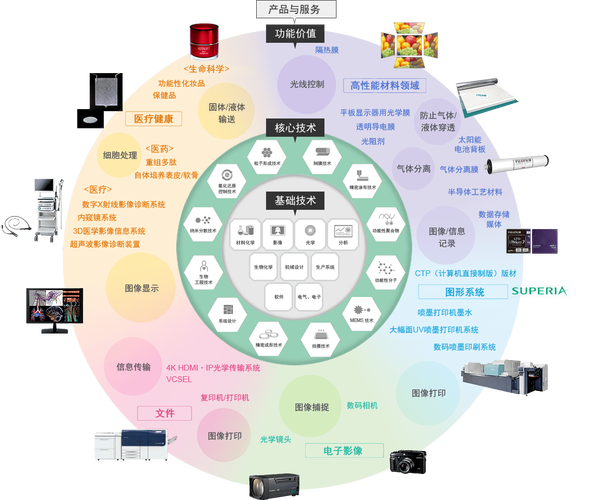 寄售系统中的客户数据隐私保护，多视角的深度思考
