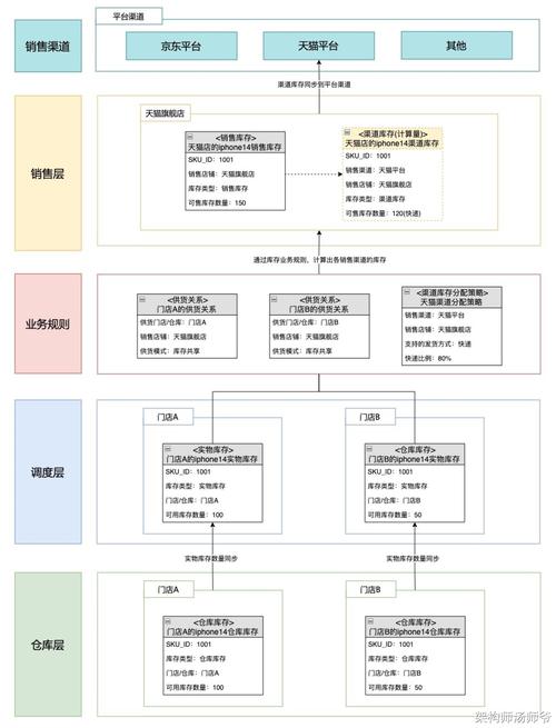 发卡平台多仓库库存管理，从混乱到高效的进化之路