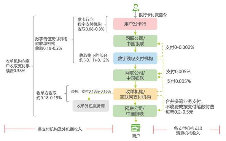 揭秘三方支付平台,支付方式定制展示设置的用户指南
