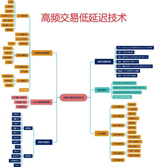发卡网交易系统延迟响应处理策略，应对之道与最佳实践对比