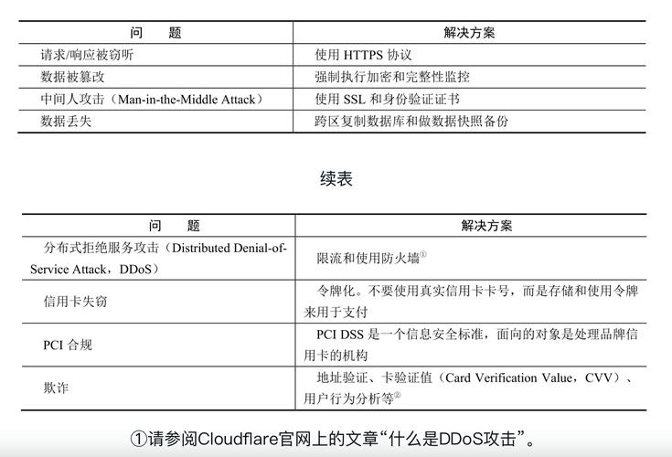 支付结算平台自动对账文件下载接口深度解析，经验、挑战与策略