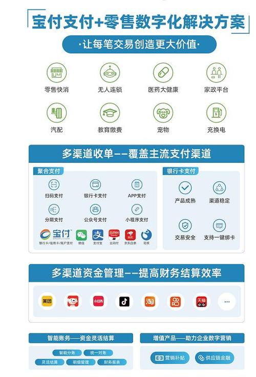 支付自由化，自动发卡网如何通过多渠道支付接口打破行业壁垒