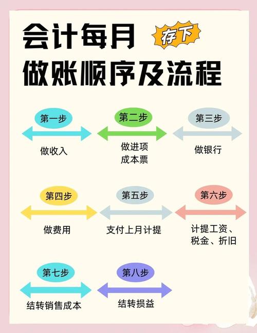 告别手工对账！揭秘寄售系统如何玩转自动化资金结算