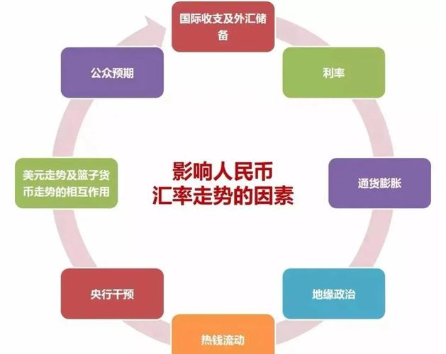跨境支付中的汇率自动转换，原理、优势与潜在风险