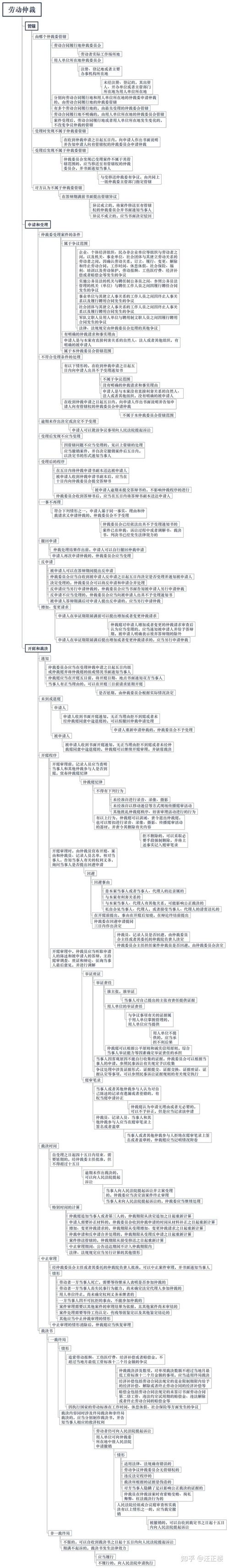 三方支付平台交易纠纷仲裁流程详解，情绪与实用并存