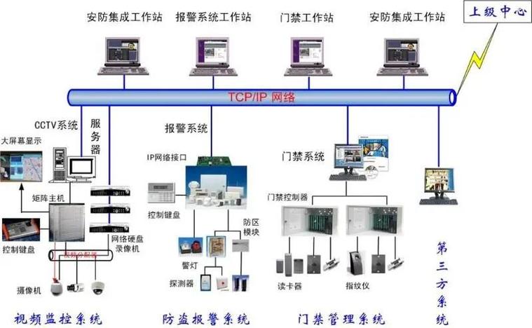 发卡网交易系统防盗刷安全防护模块深度解析，如何筑牢资金安全防线？