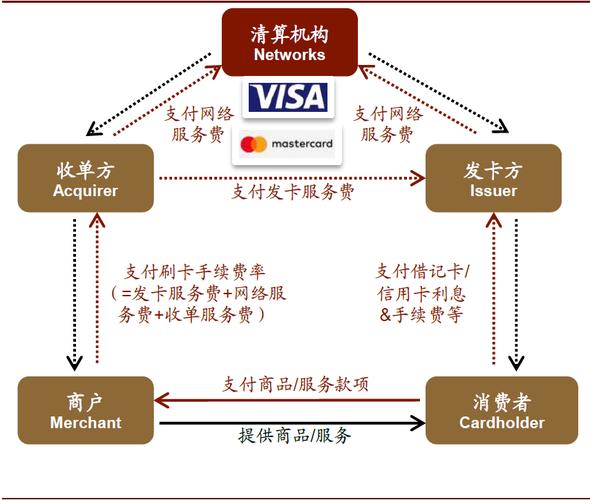 发卡网交易系统的多重支付验证，安全与效率的完美平衡