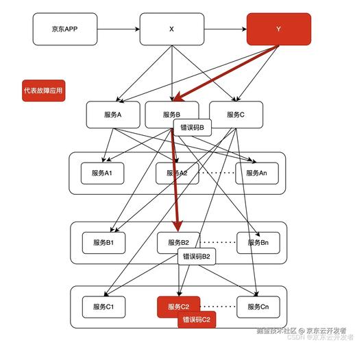 全链路日志跟踪，解锁自动卡网系统用户痛点与操作指南