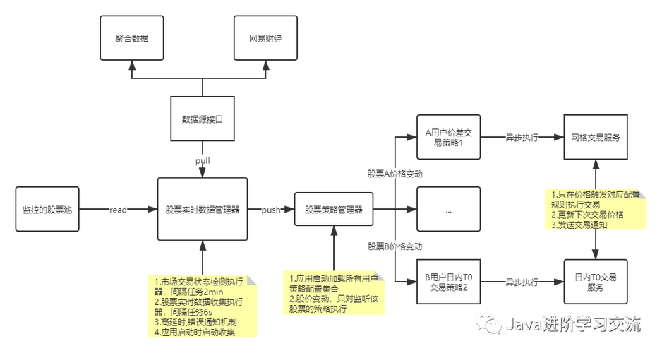 支付失败的救星，发卡网交易系统重试机制深度解析