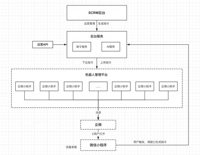 自动发卡平台订单批量导入工具，用户、运营与开发者的多维思考