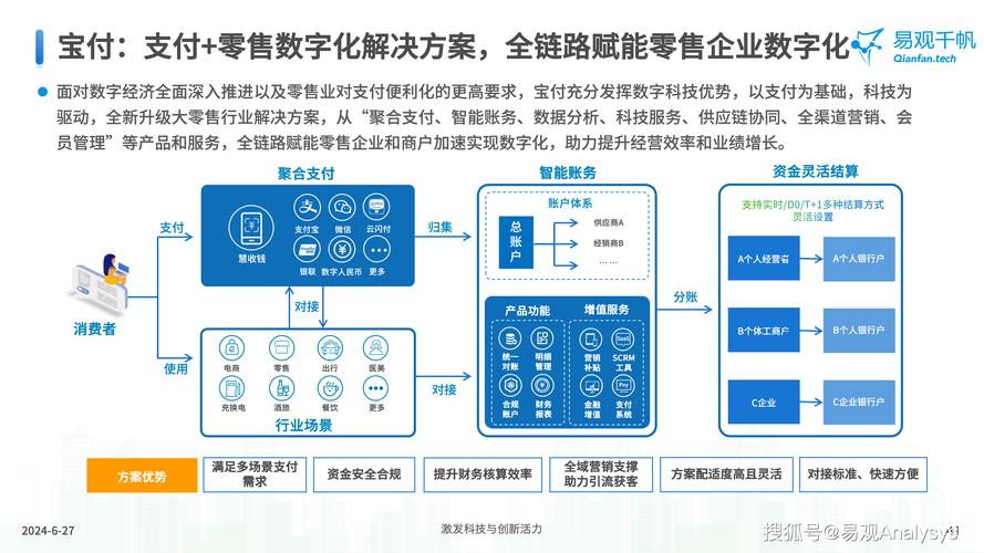 跨境支付新纪元,三方支付平台的机遇、挑战与实战策略